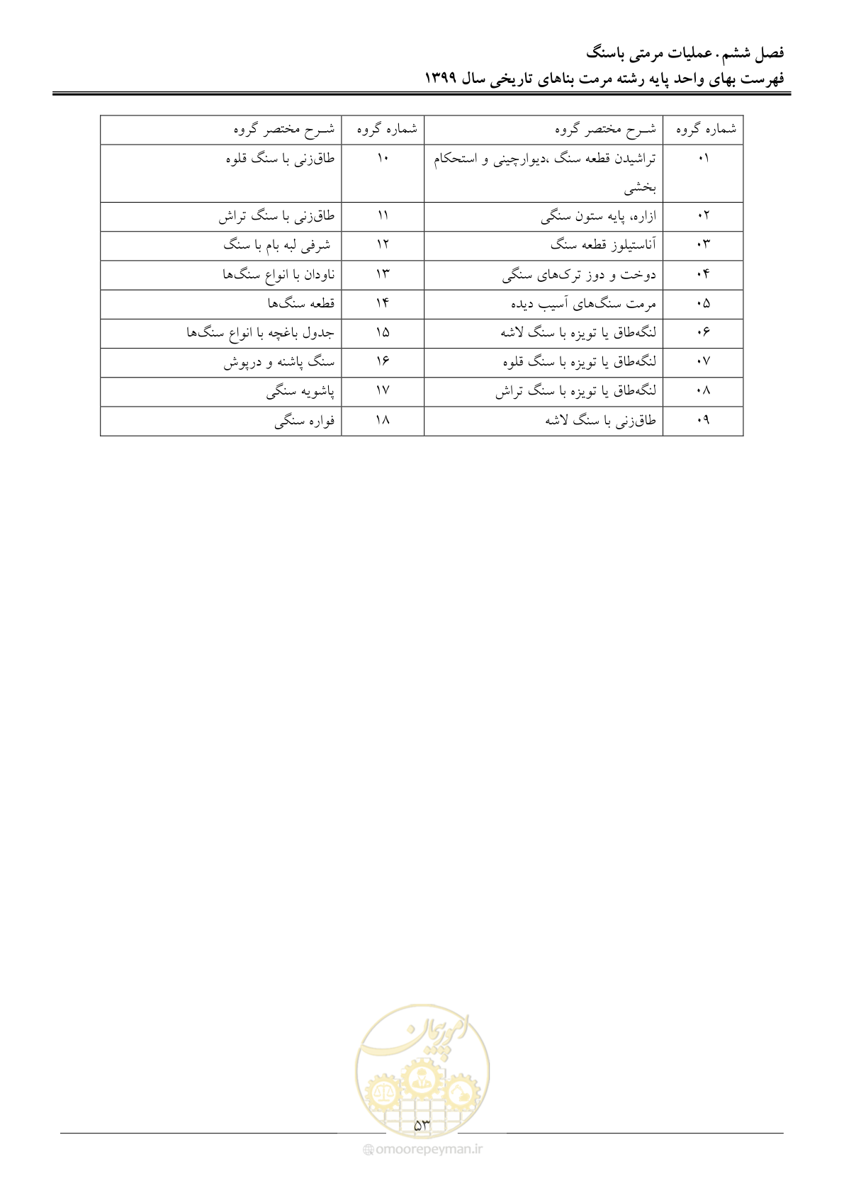 صفحه 55 از 107