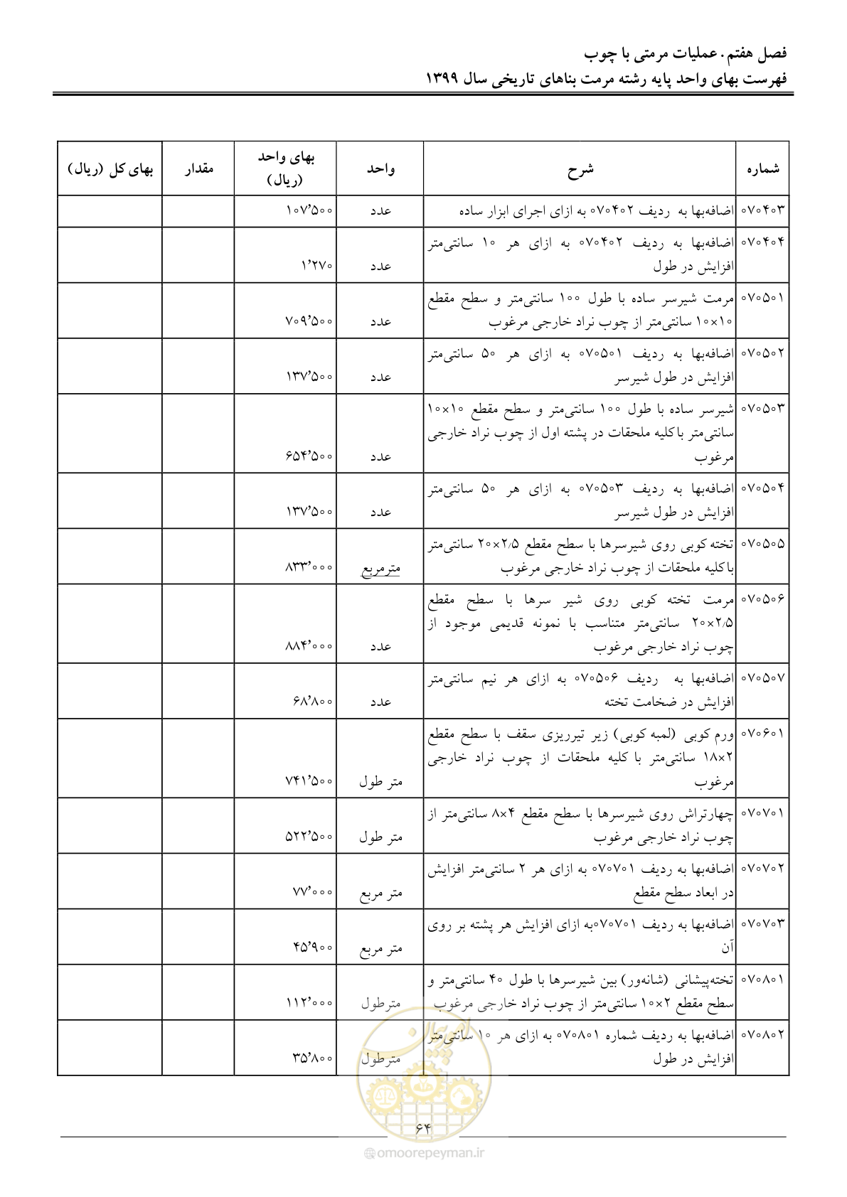 صفحه 66 از 107