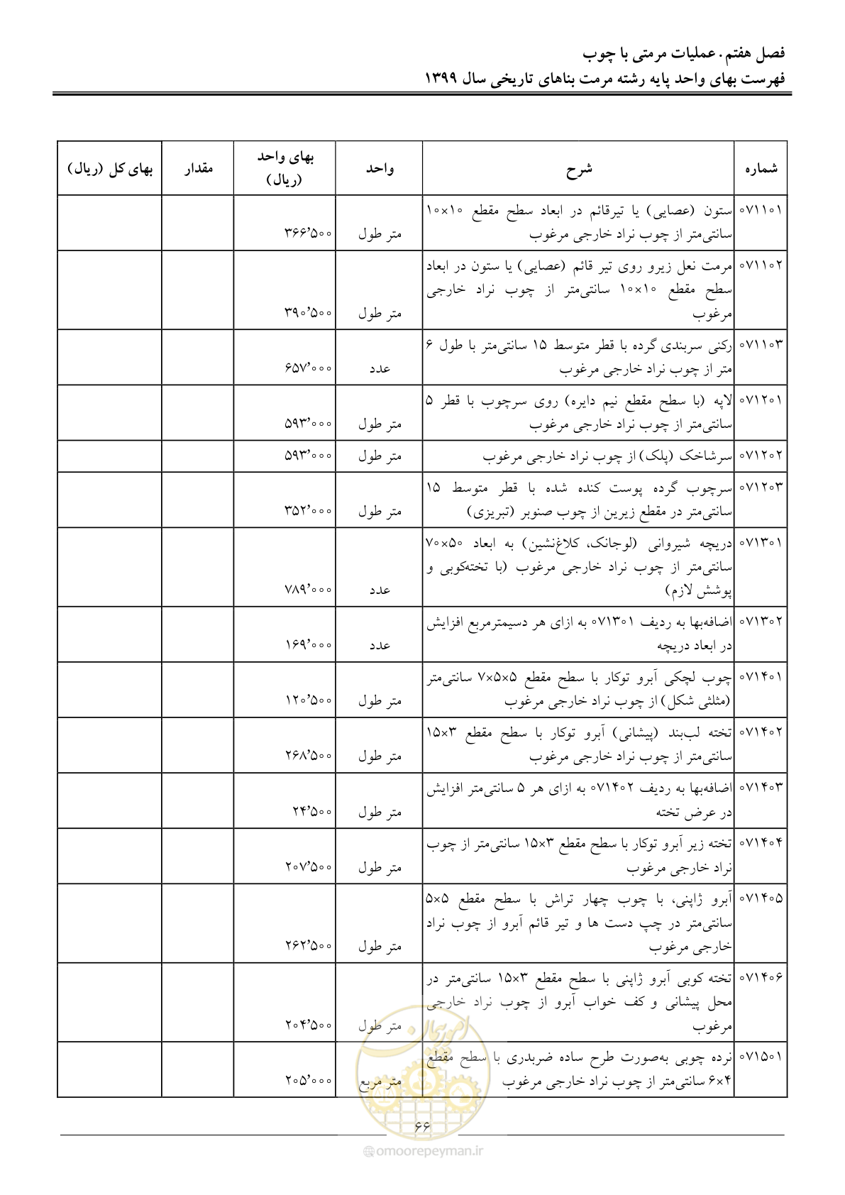 صفحه 68 از 107
