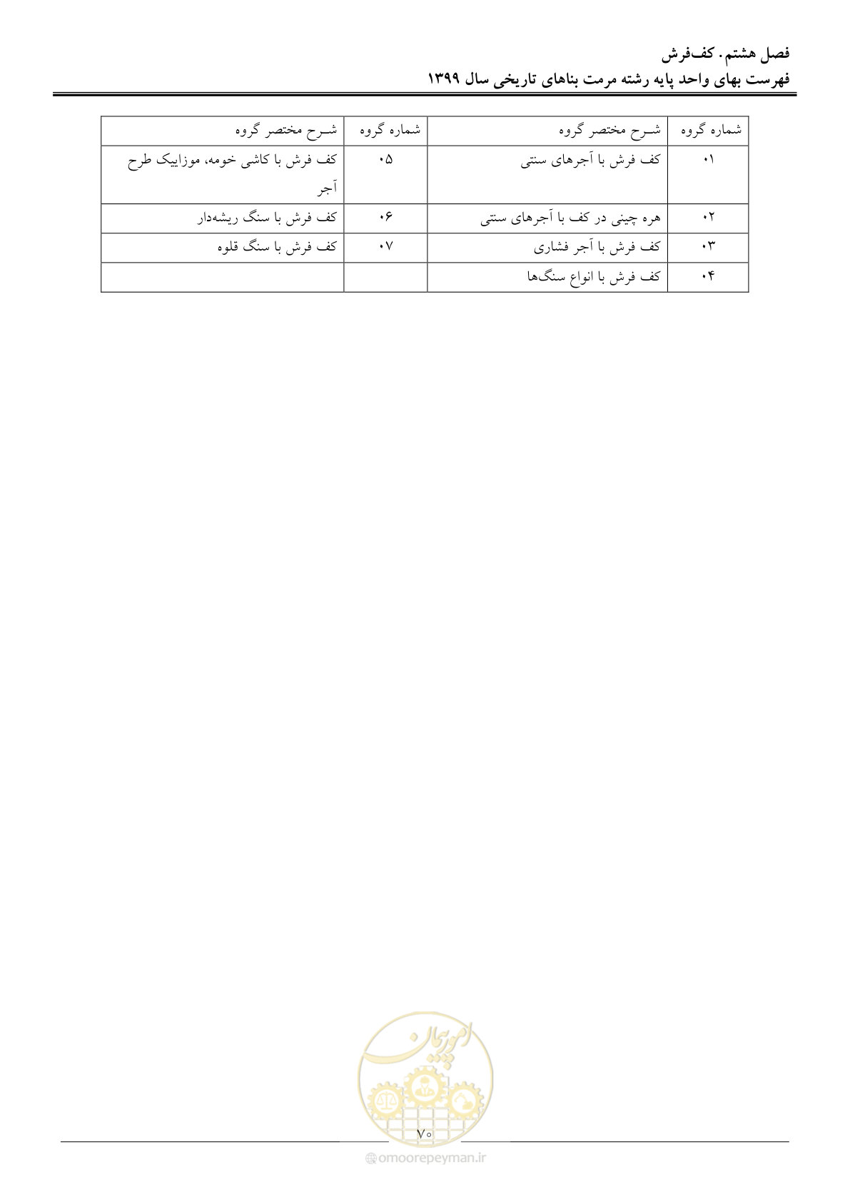 صفحه 72 از 107