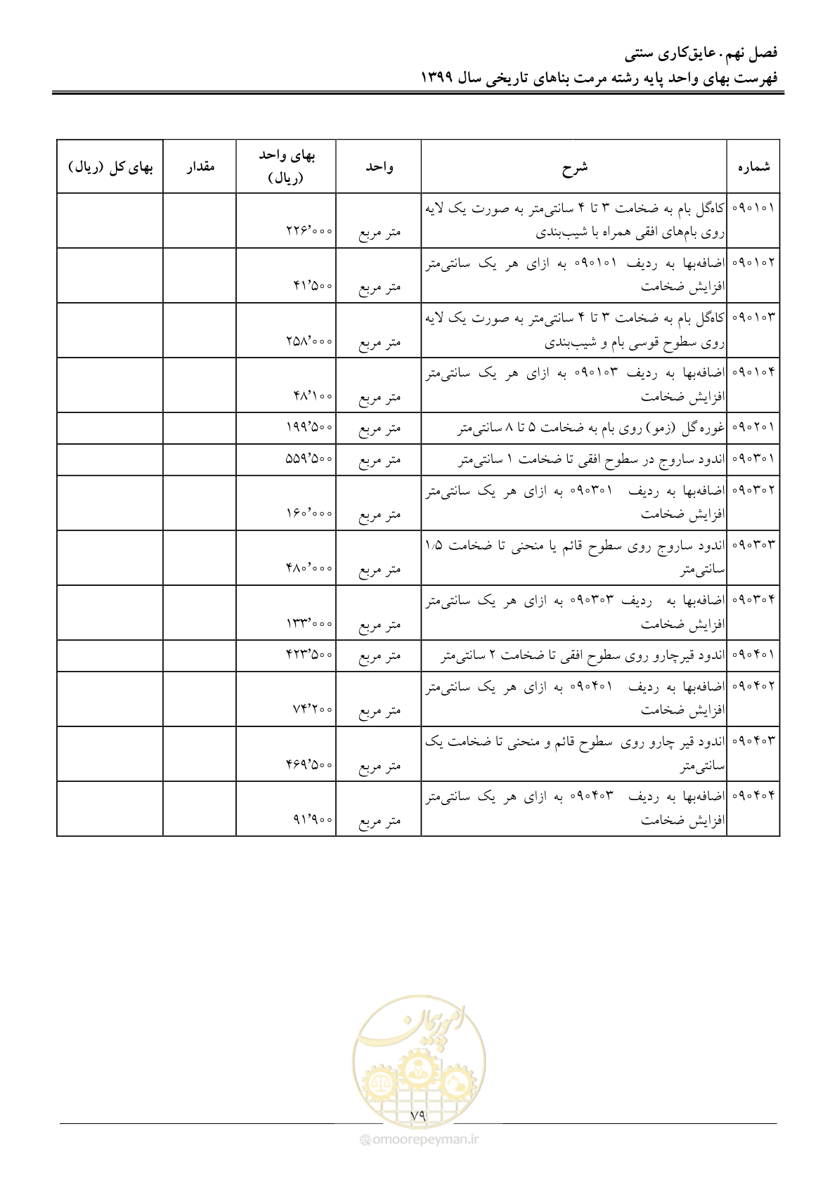 صفحه 81 از 107
