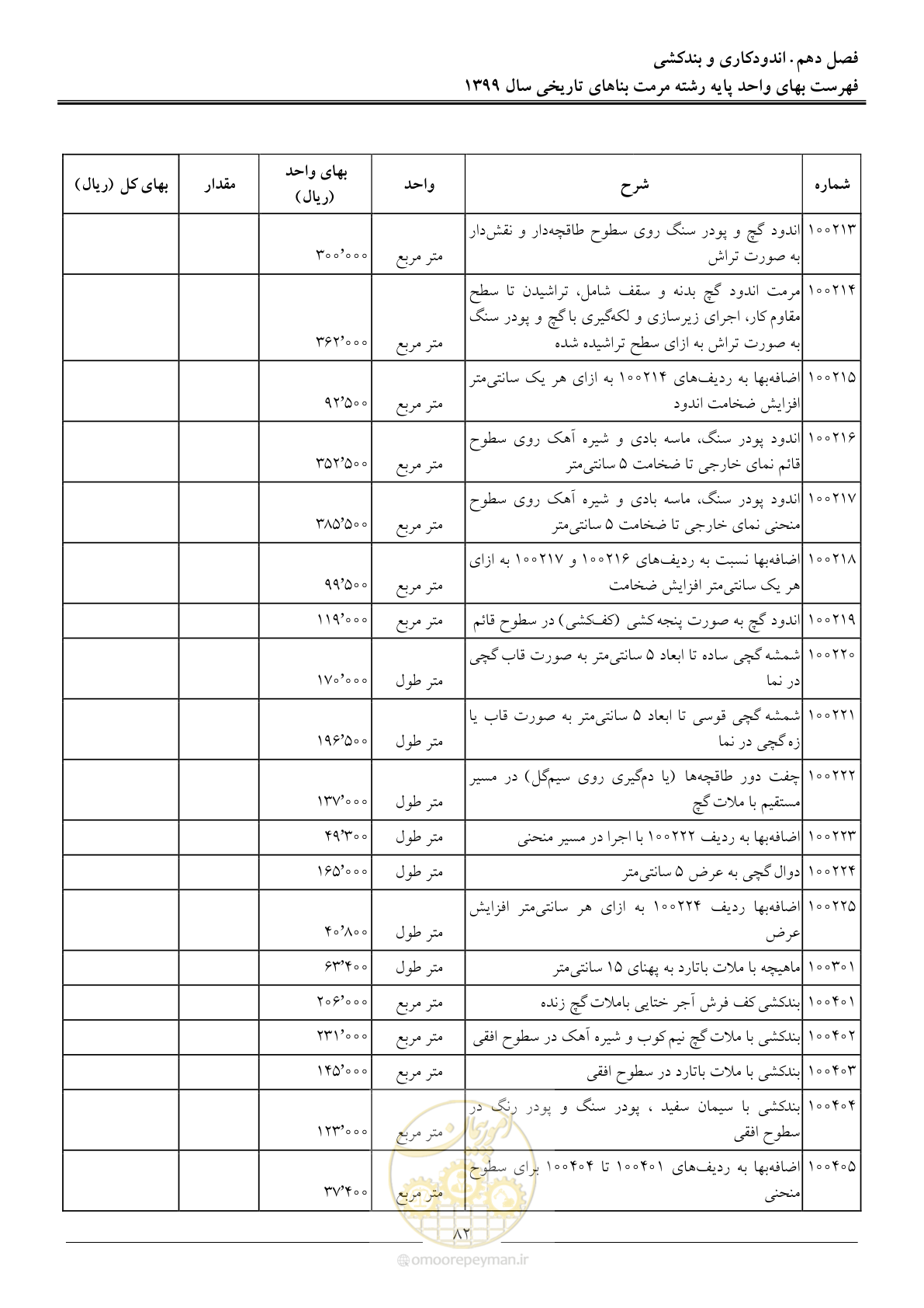 صفحه 84 از 107