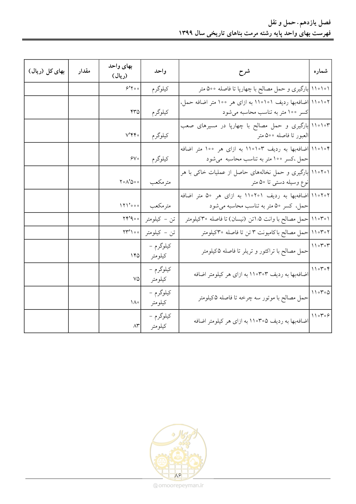 صفحه 88 از 107