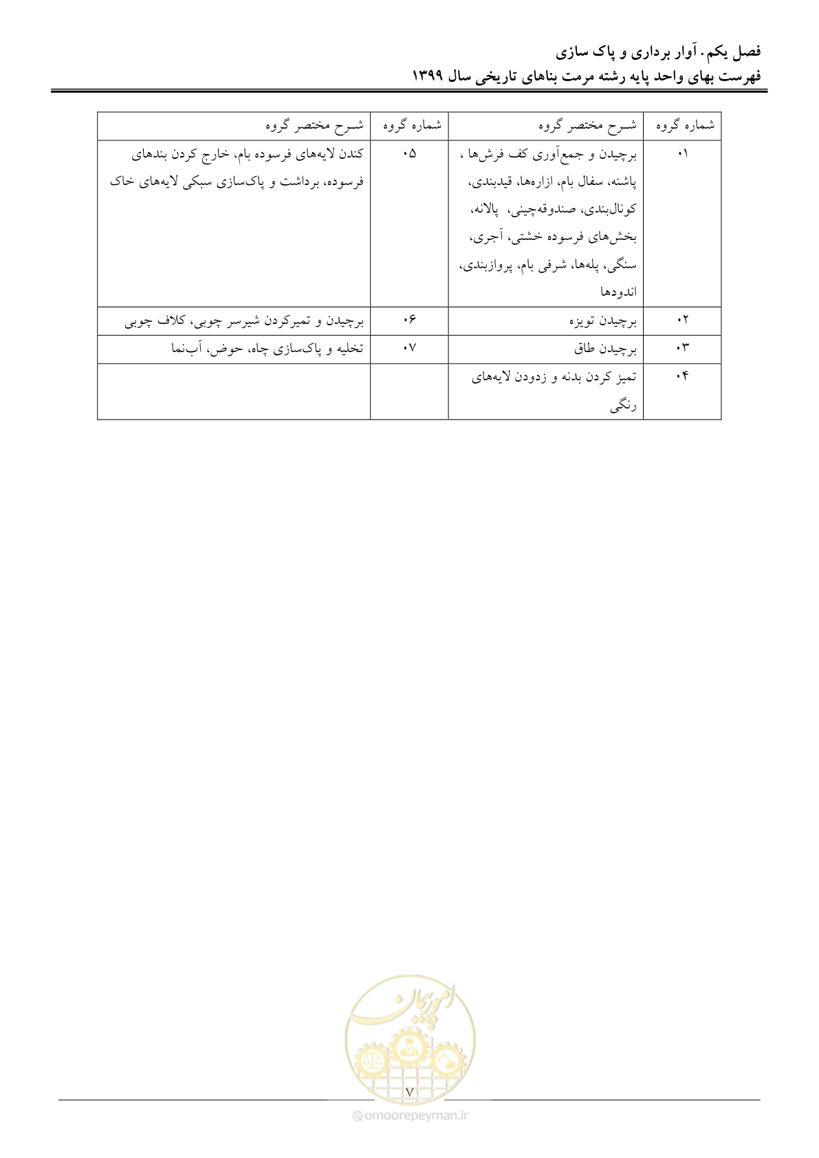 صفحه 9 از 107