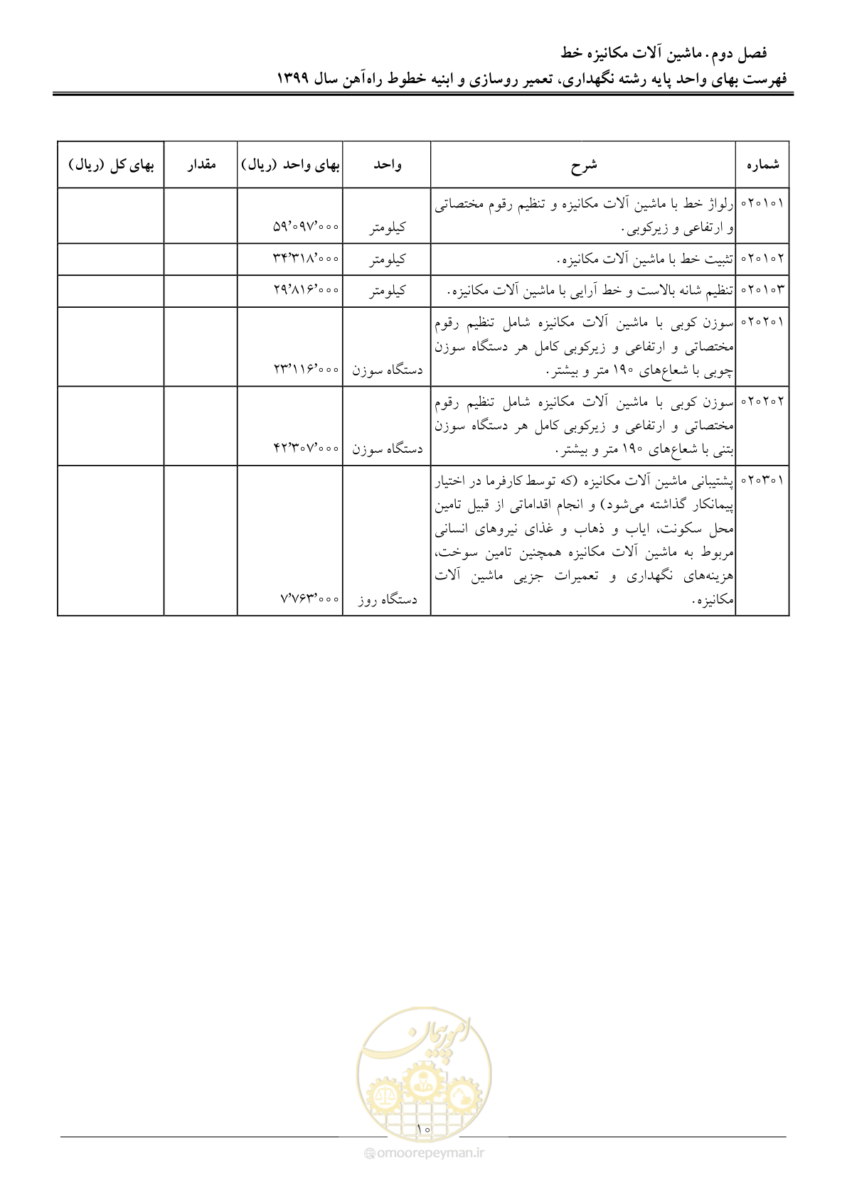 صفحه 12 از 26