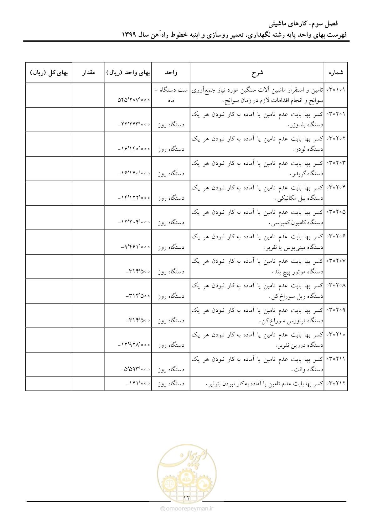 صفحه 14 از 26