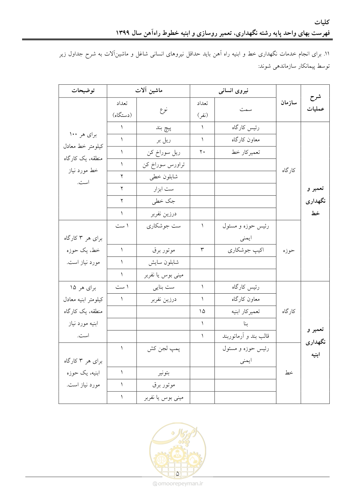 صفحه 7 از 26