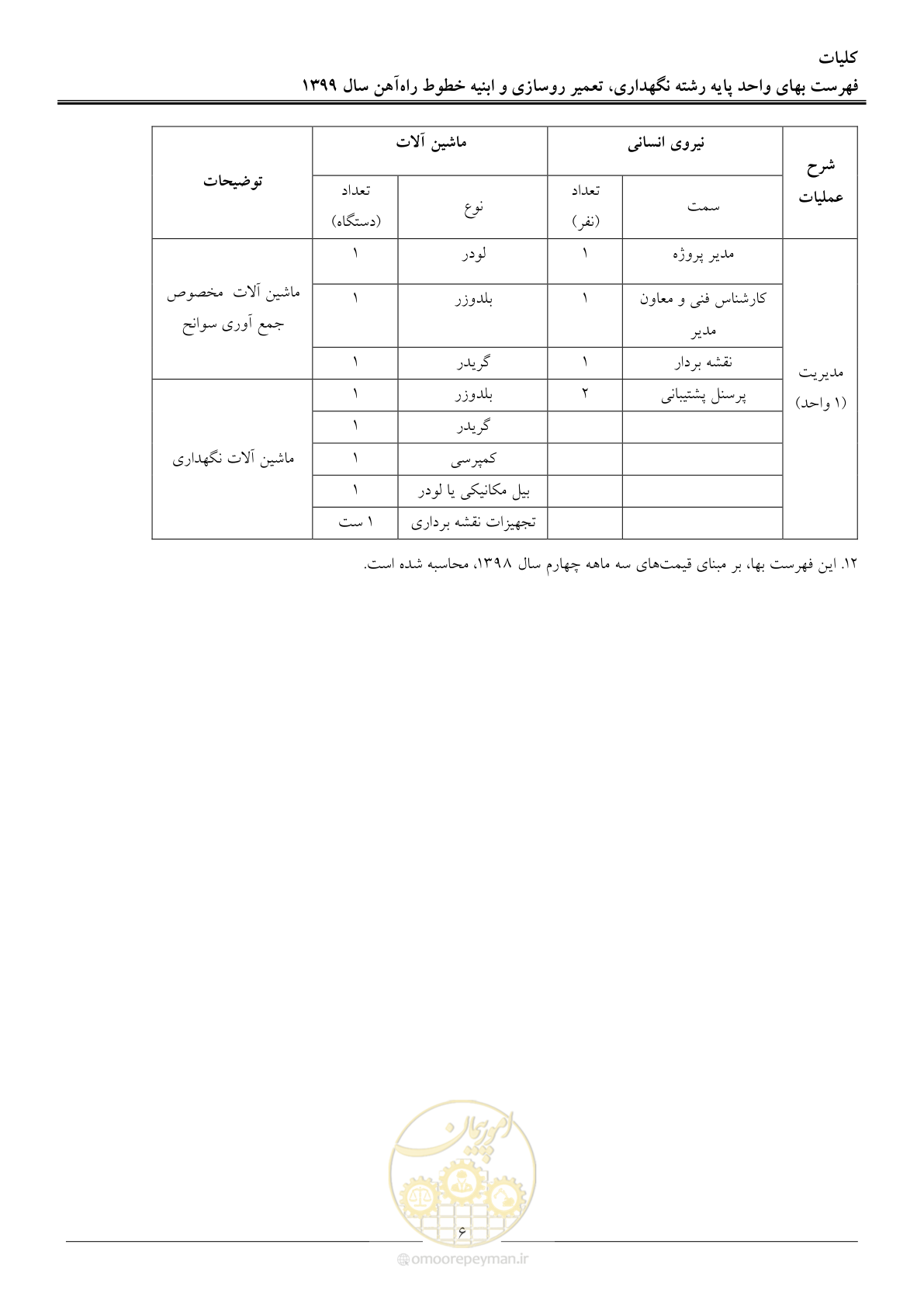 صفحه 8 از 26