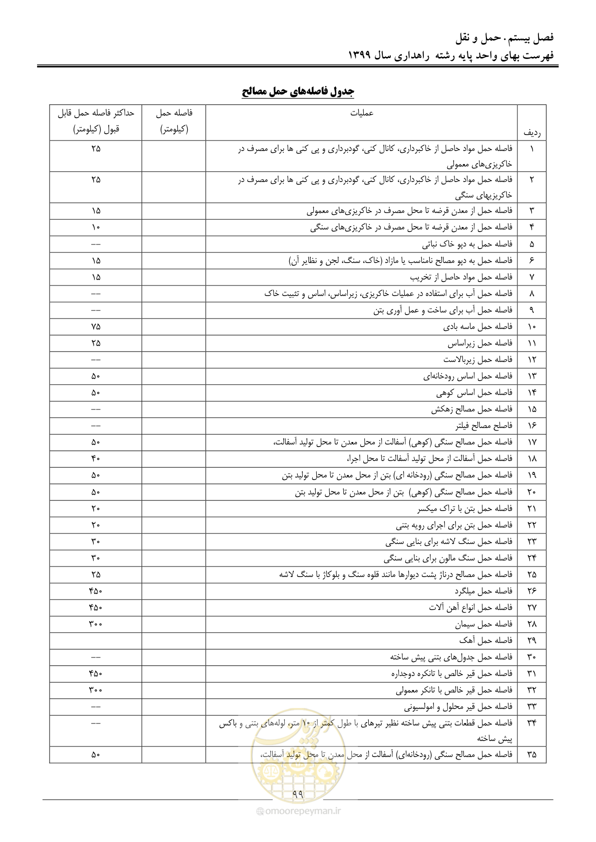 صفحه 102 از 144