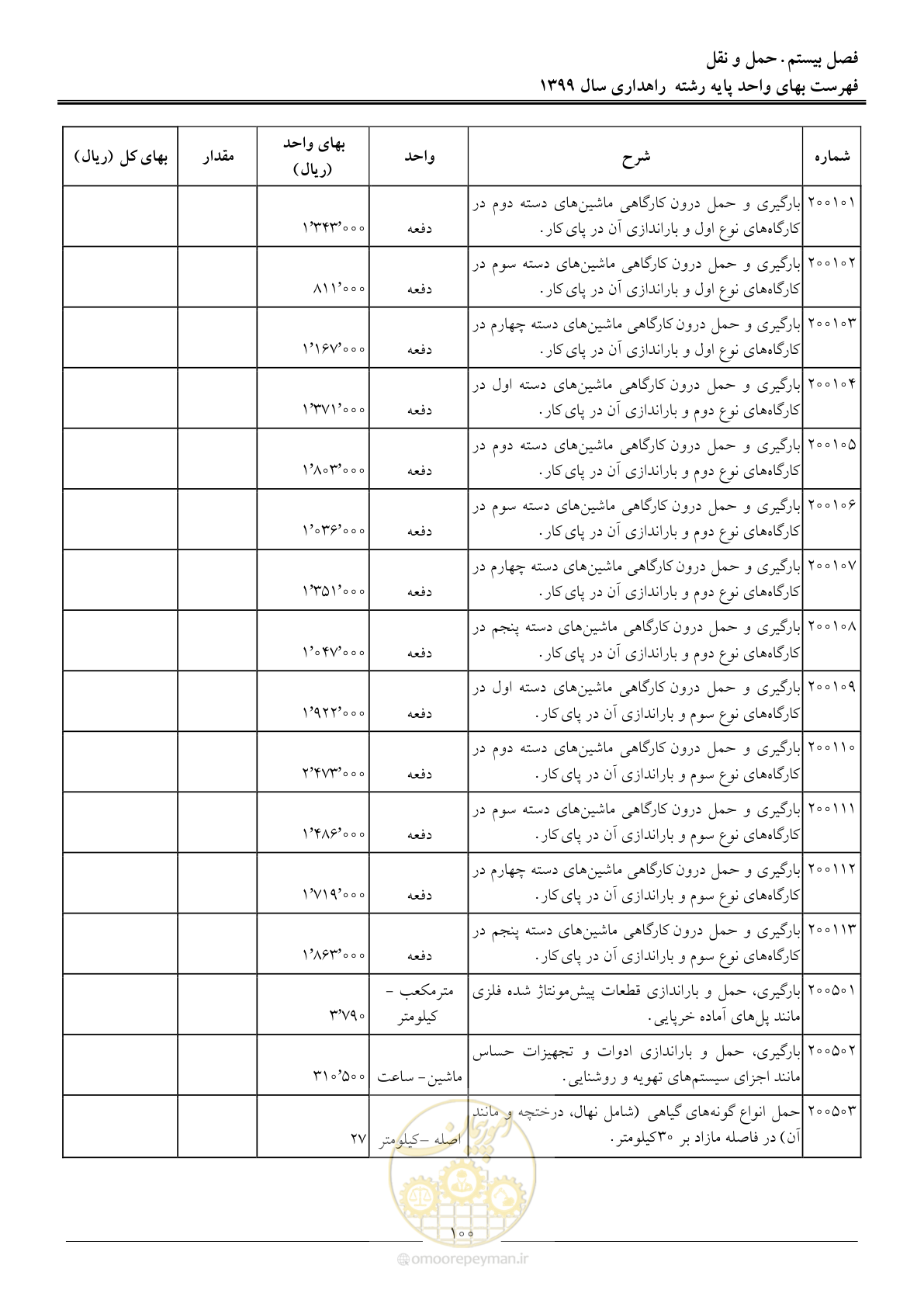صفحه 103 از 144