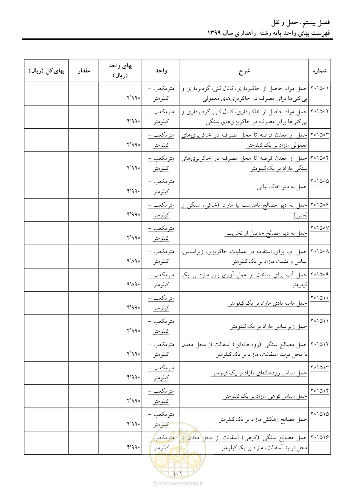صفحه 104 از 144