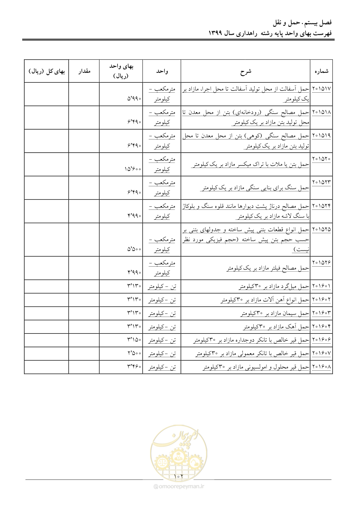 صفحه 105 از 144