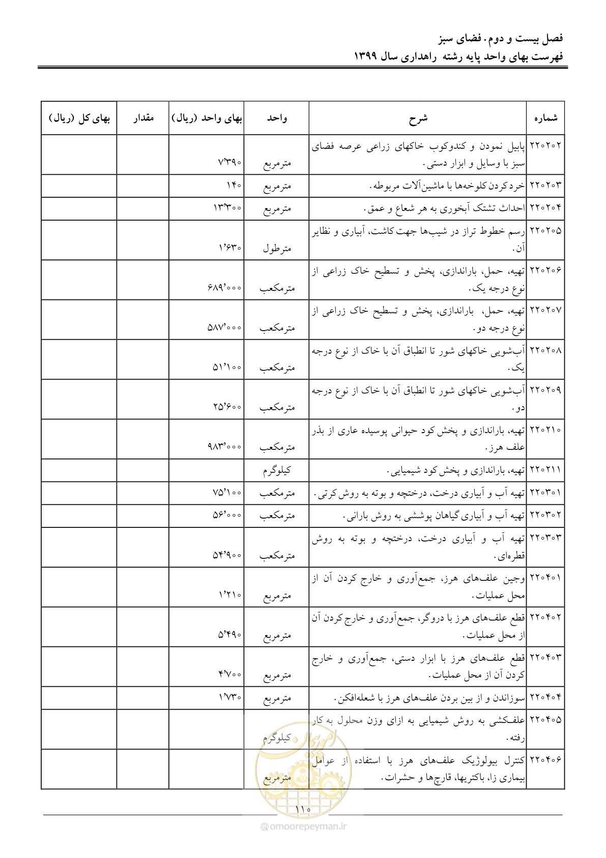 صفحه 113 از 144