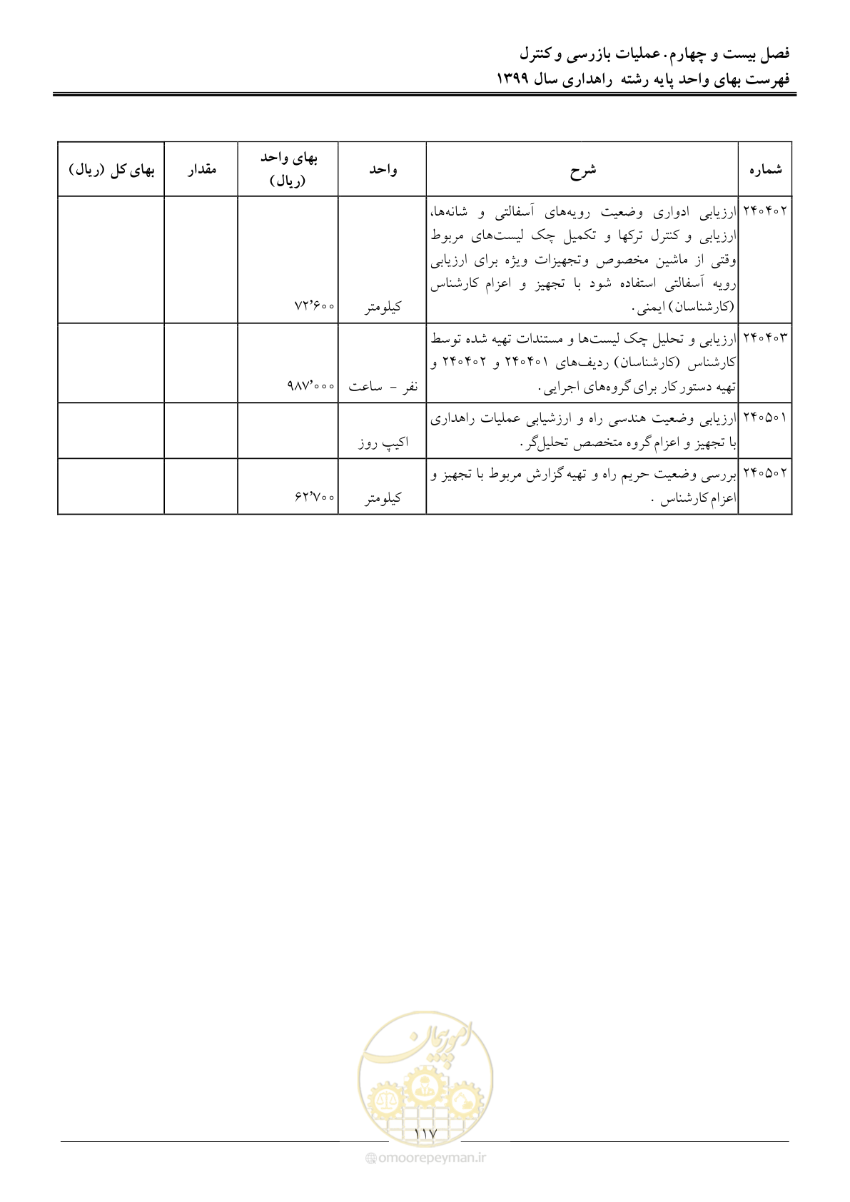 صفحه 120 از 144
