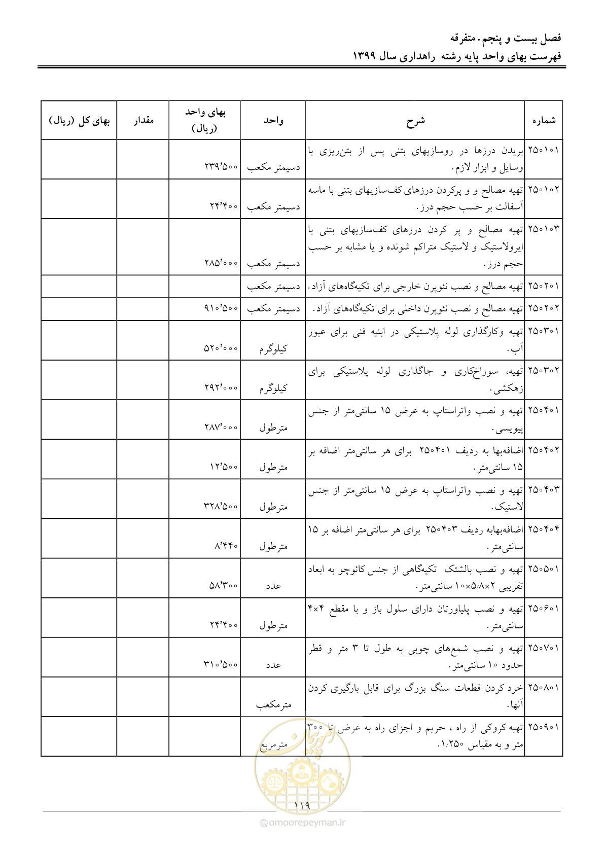 صفحه 122 از 144