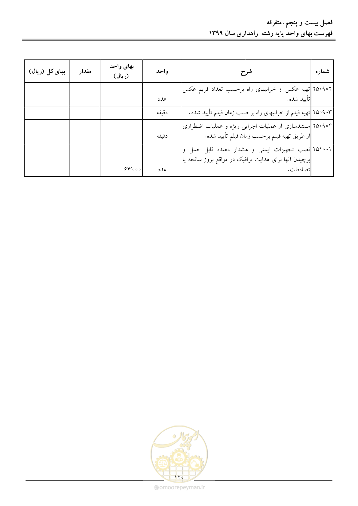 صفحه 123 از 144