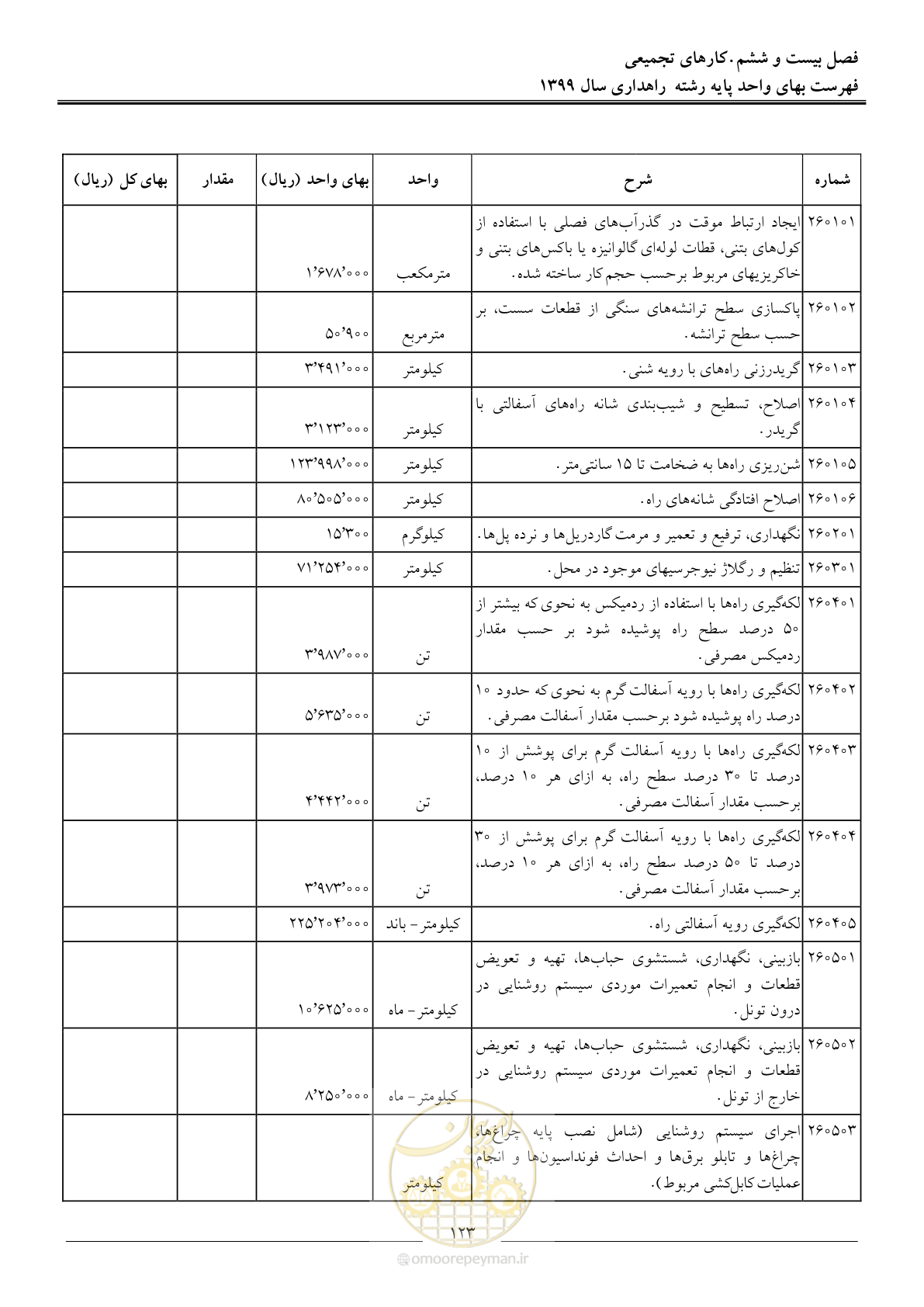 صفحه 126 از 144