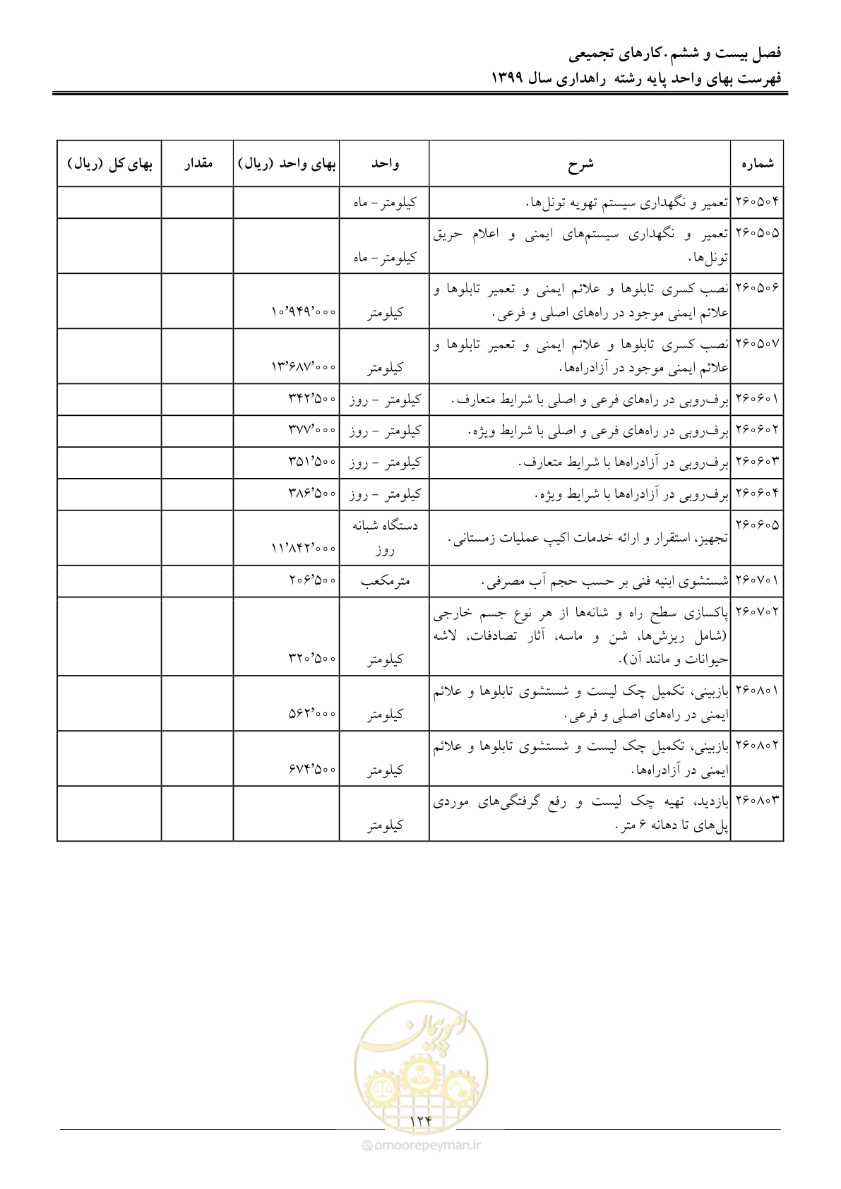 صفحه 127 از 144