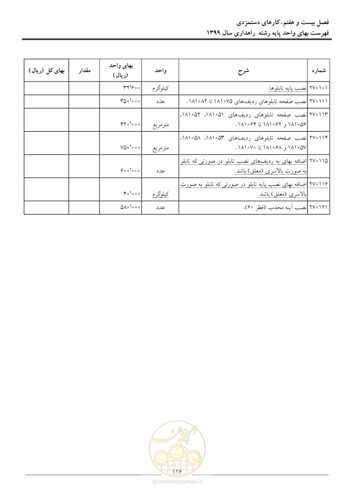صفحه 129 از 144