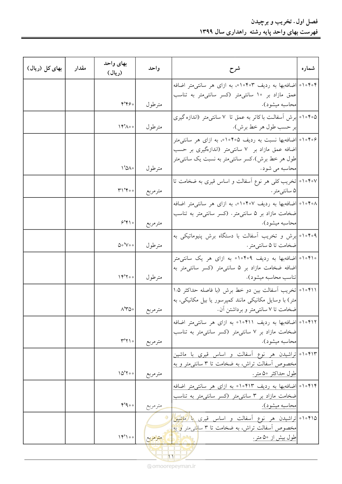 صفحه 14 از 144