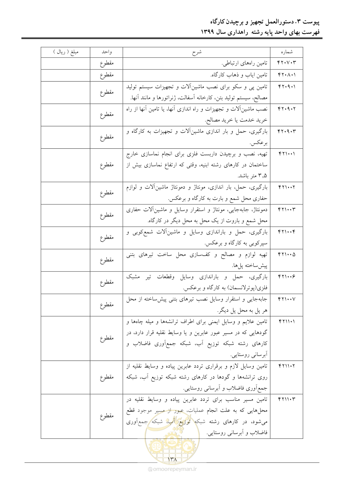 صفحه 141 از 144