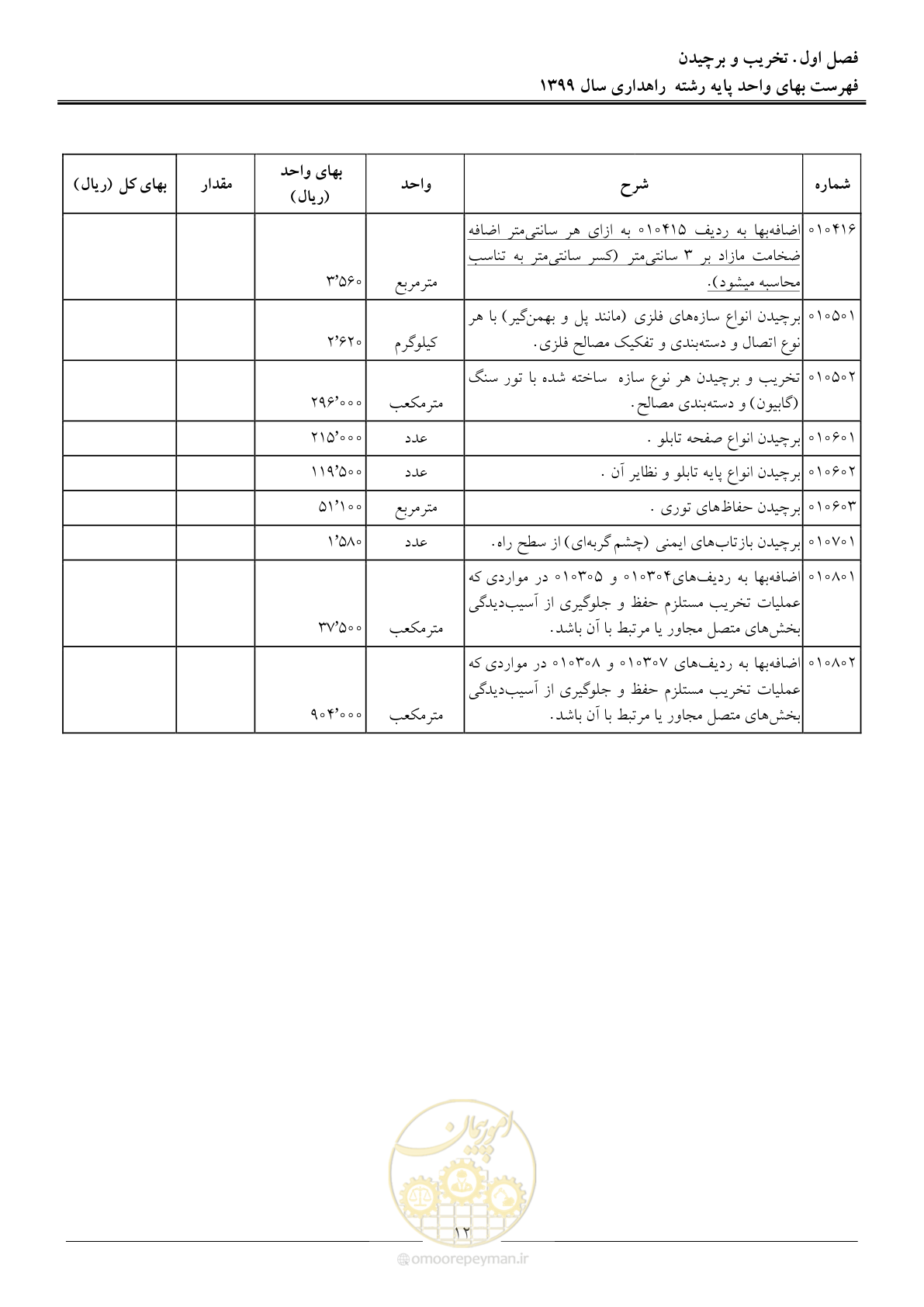 صفحه 15 از 144