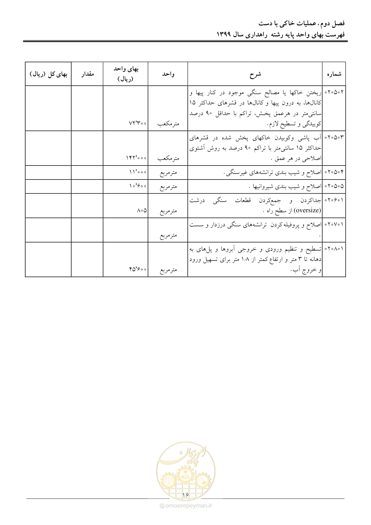 صفحه 19 از 144