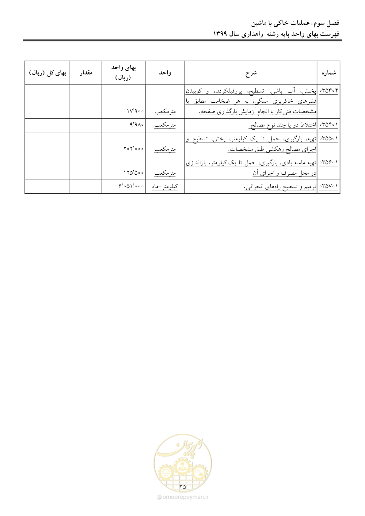 صفحه 28 از 144