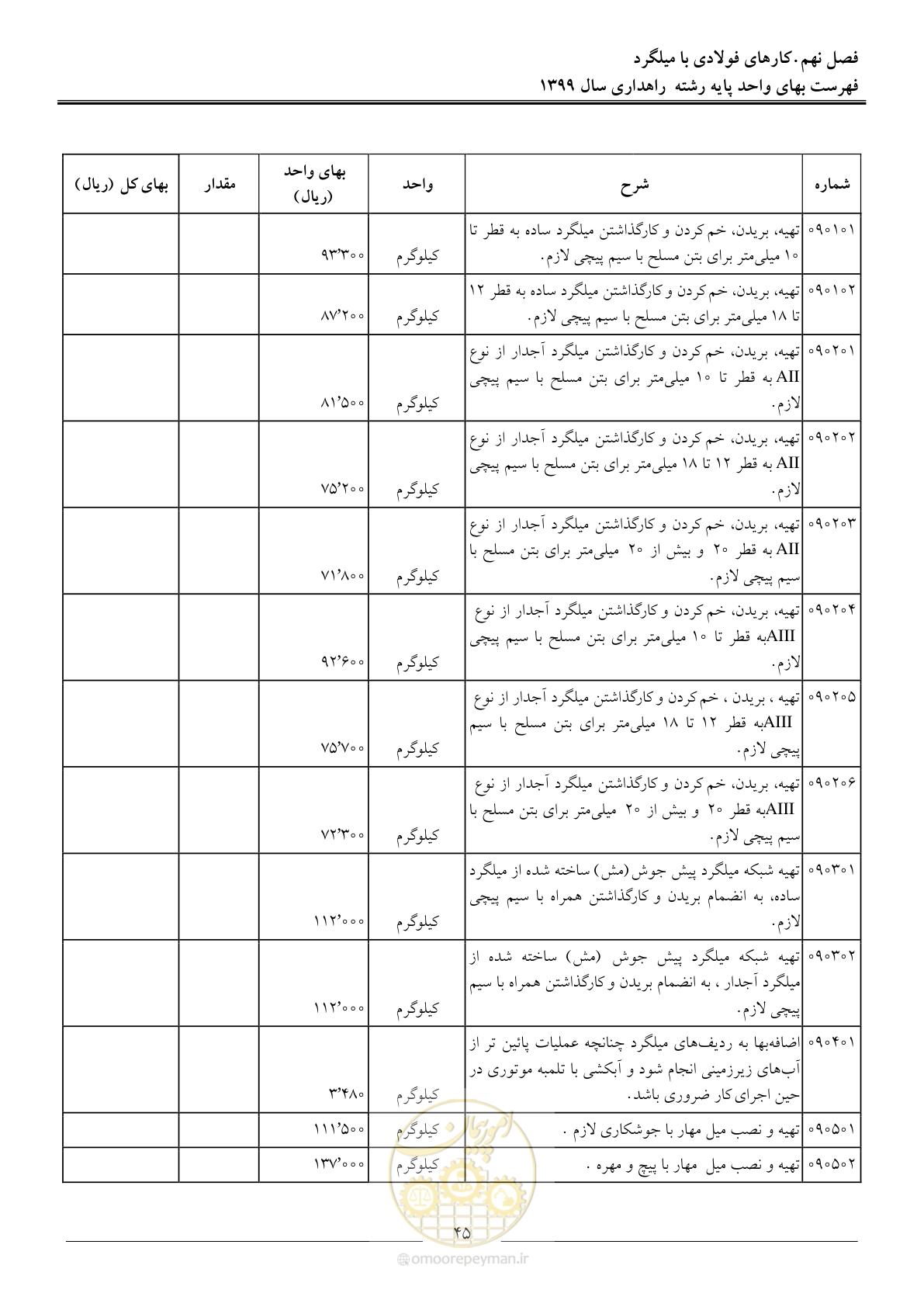 صفحه 48 از 144