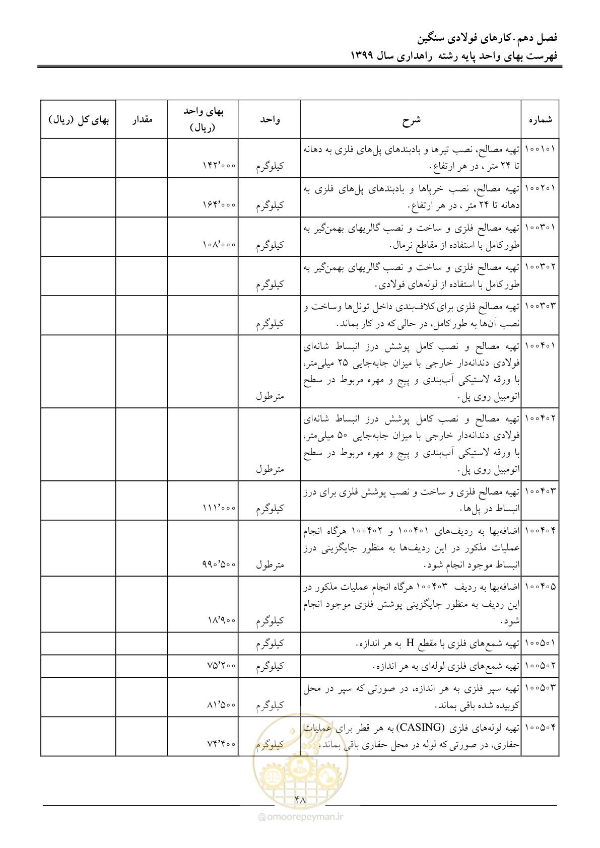 صفحه 51 از 144