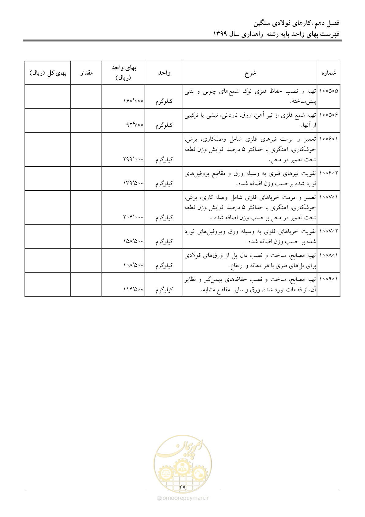صفحه 52 از 144