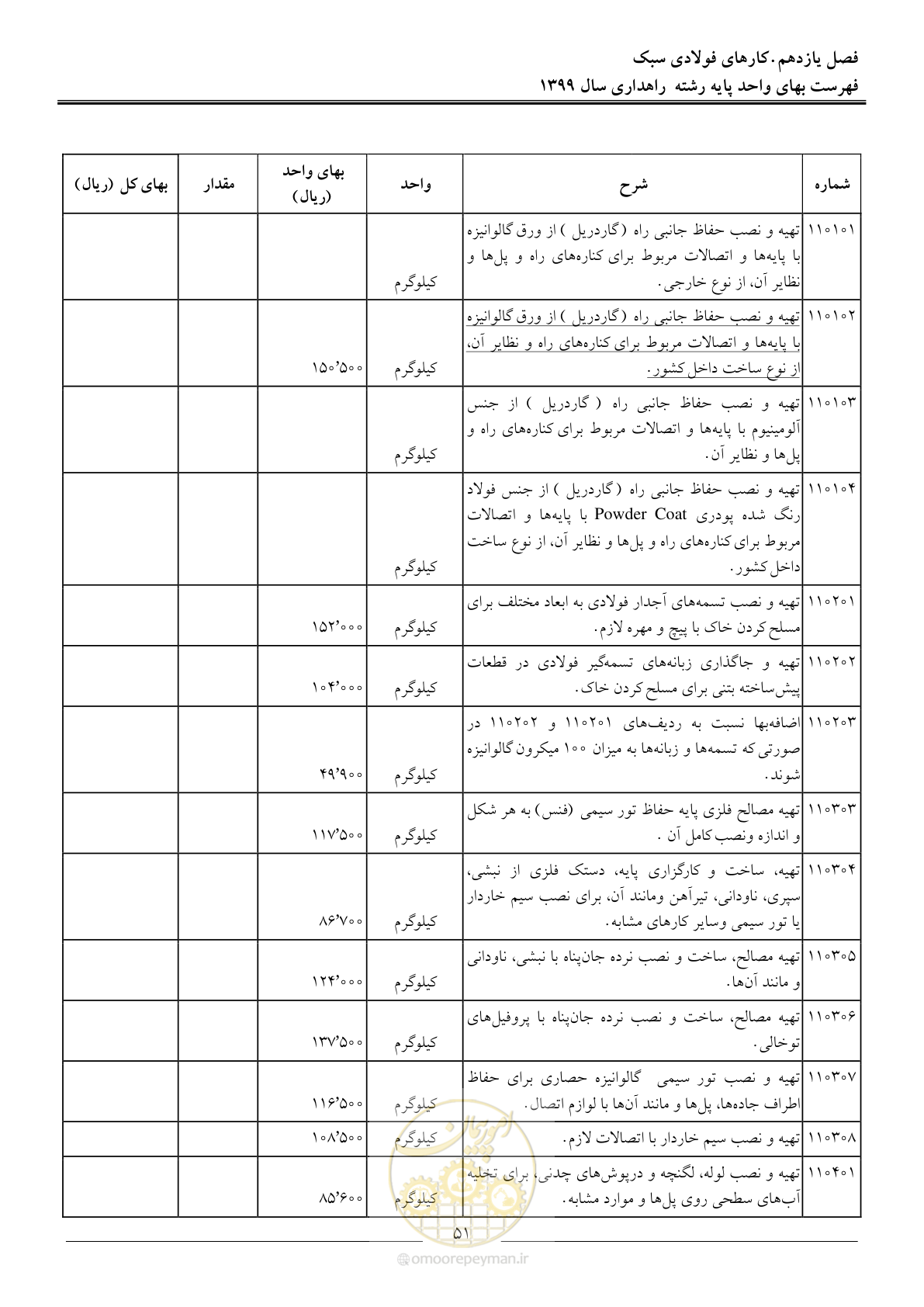 صفحه 54 از 144