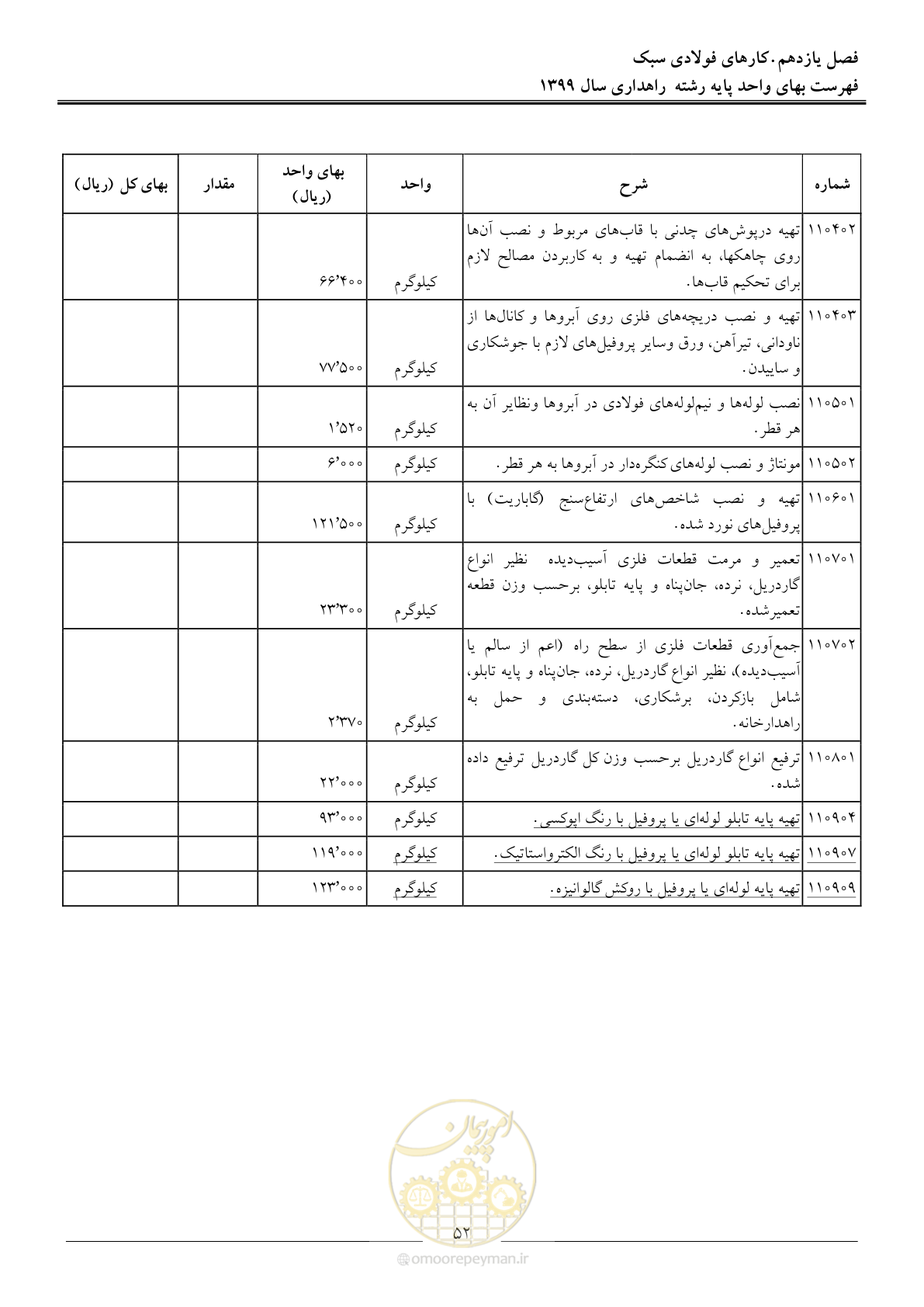 صفحه 55 از 144