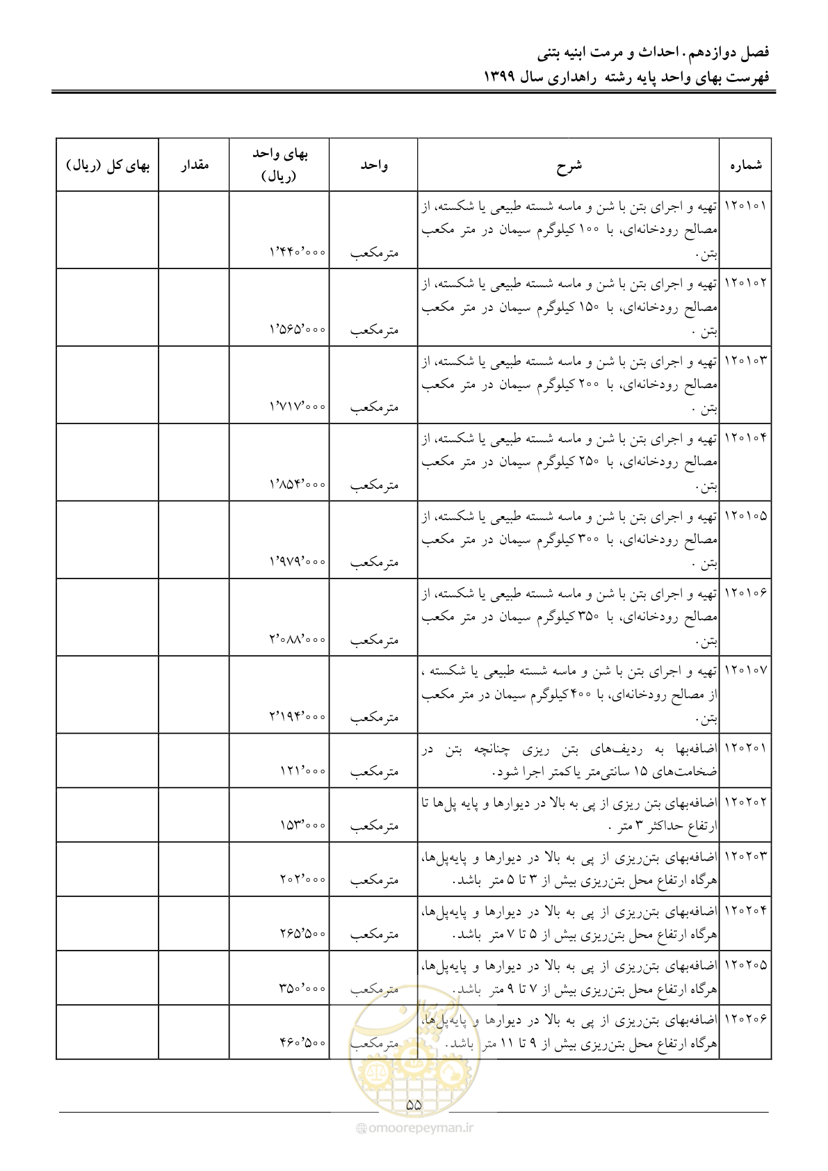 صفحه 58 از 144