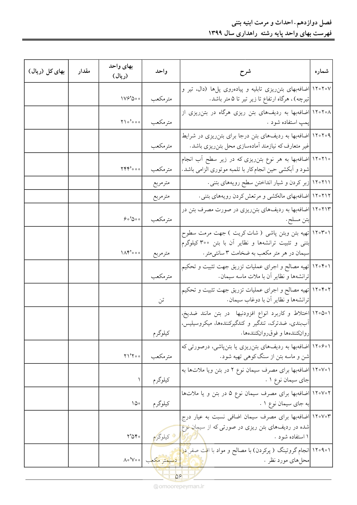 صفحه 59 از 144