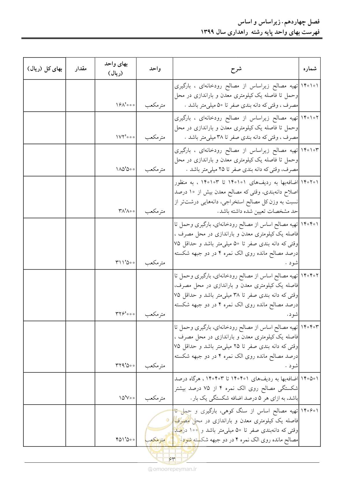 صفحه 66 از 144