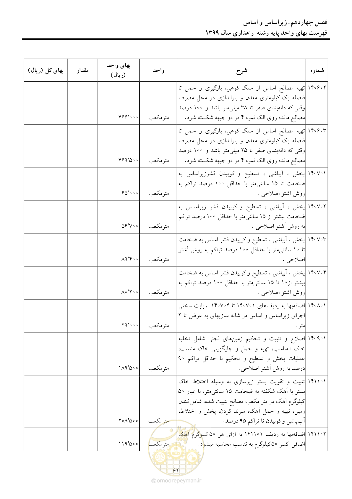 صفحه 67 از 144