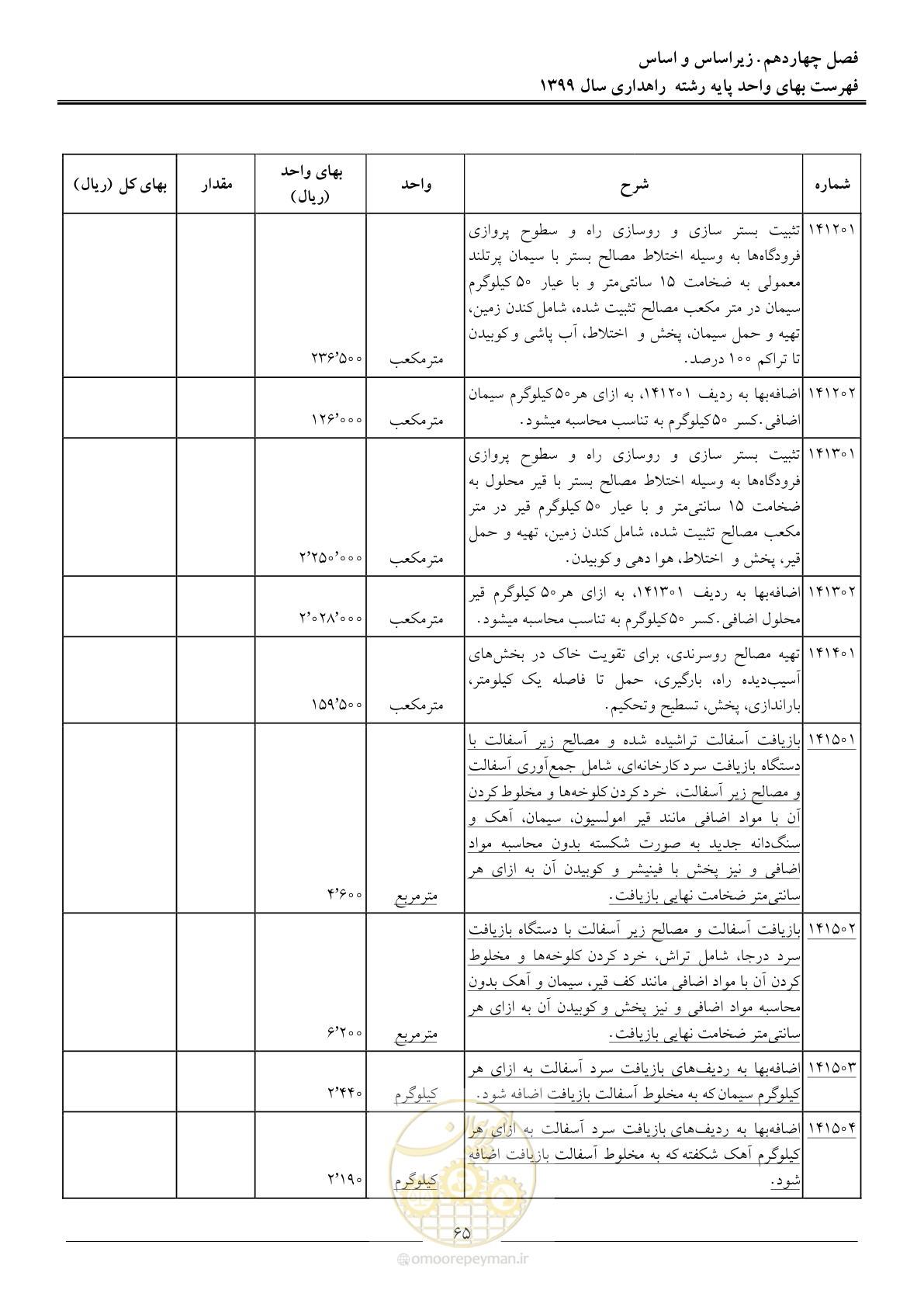 صفحه 68 از 144