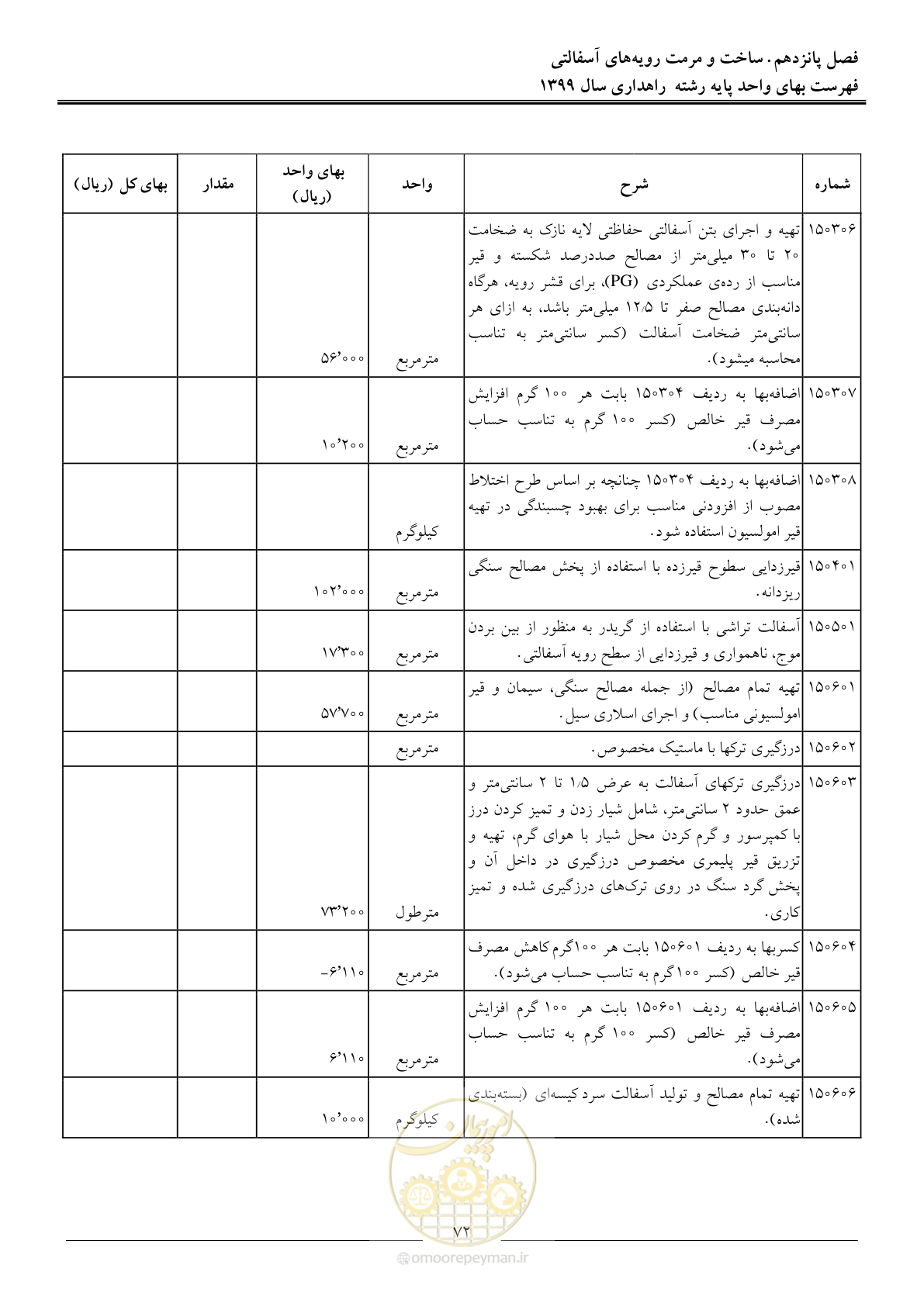 صفحه 75 از 144