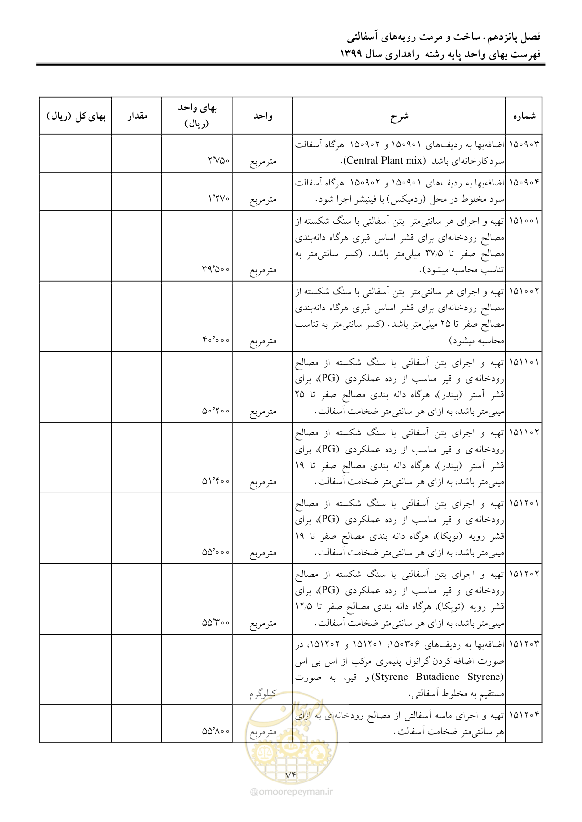صفحه 77 از 144