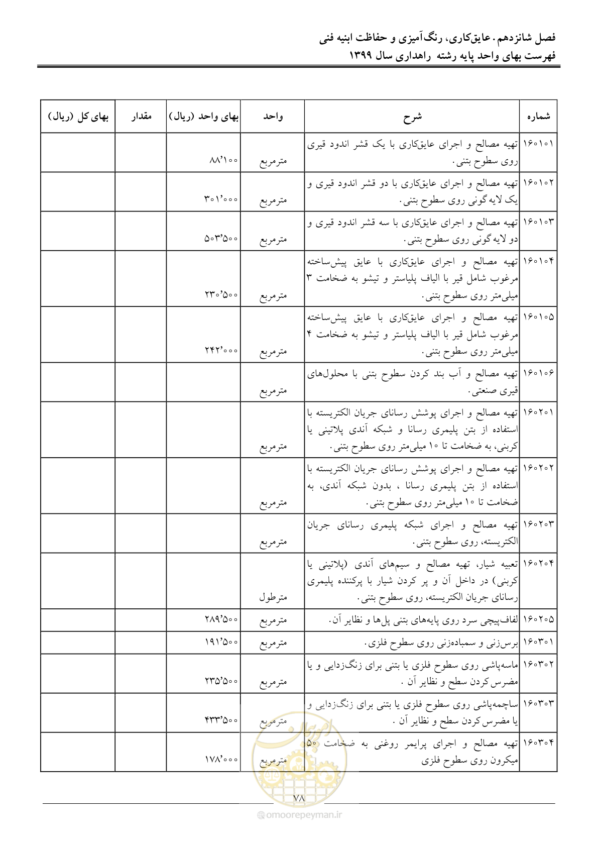 صفحه 81 از 144