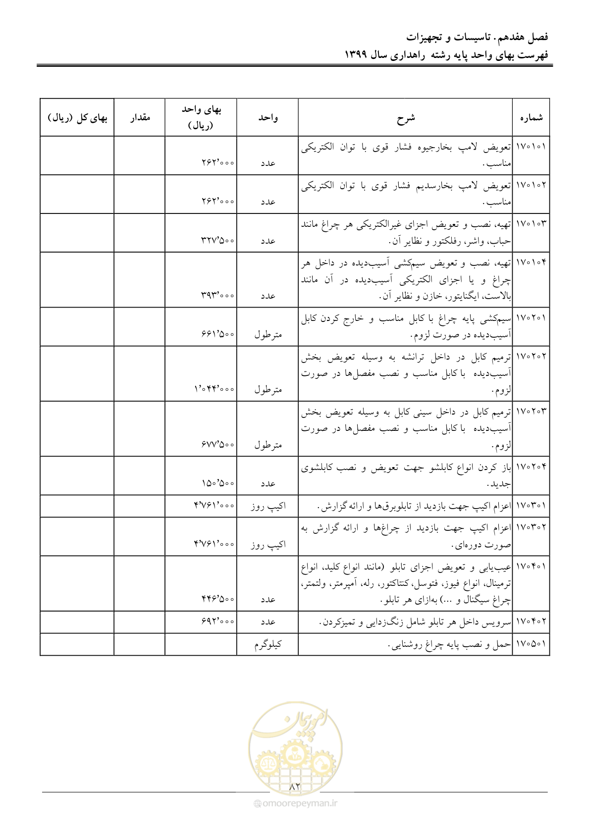 صفحه 85 از 144