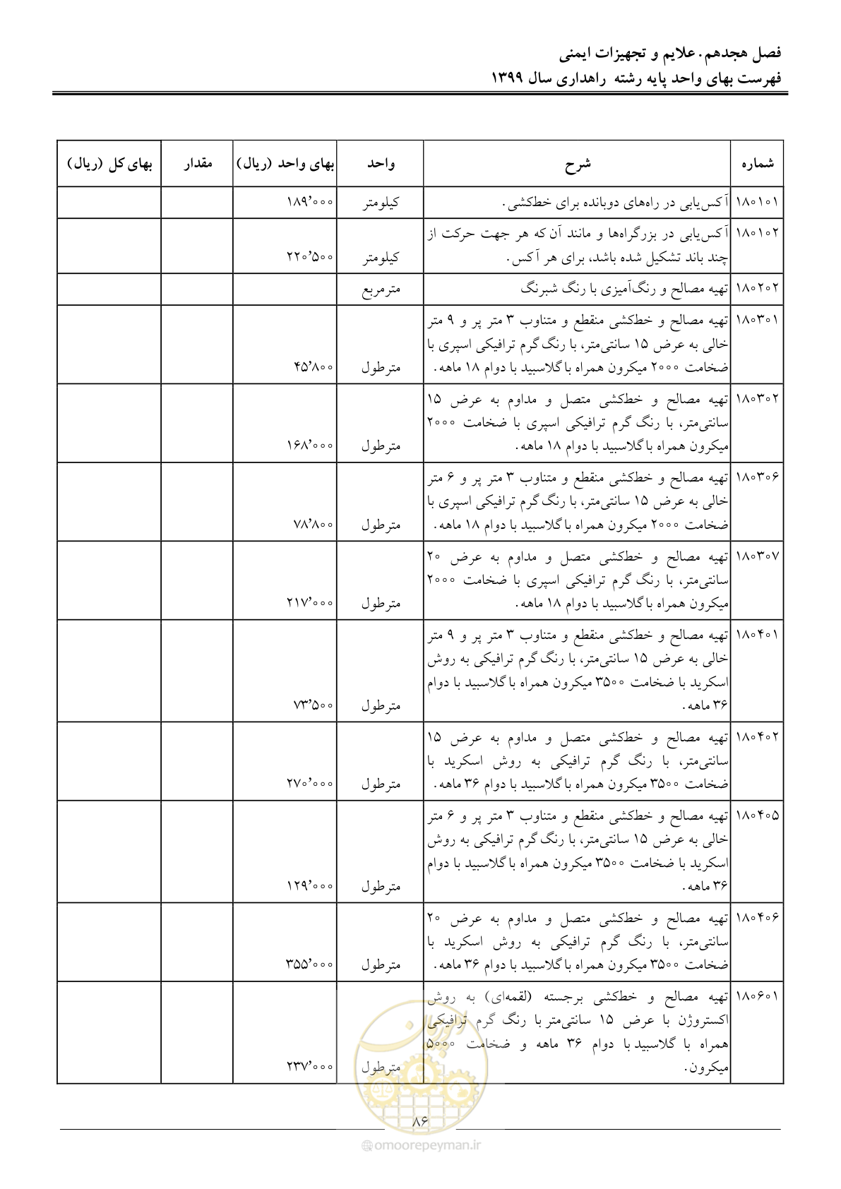 صفحه 89 از 144
