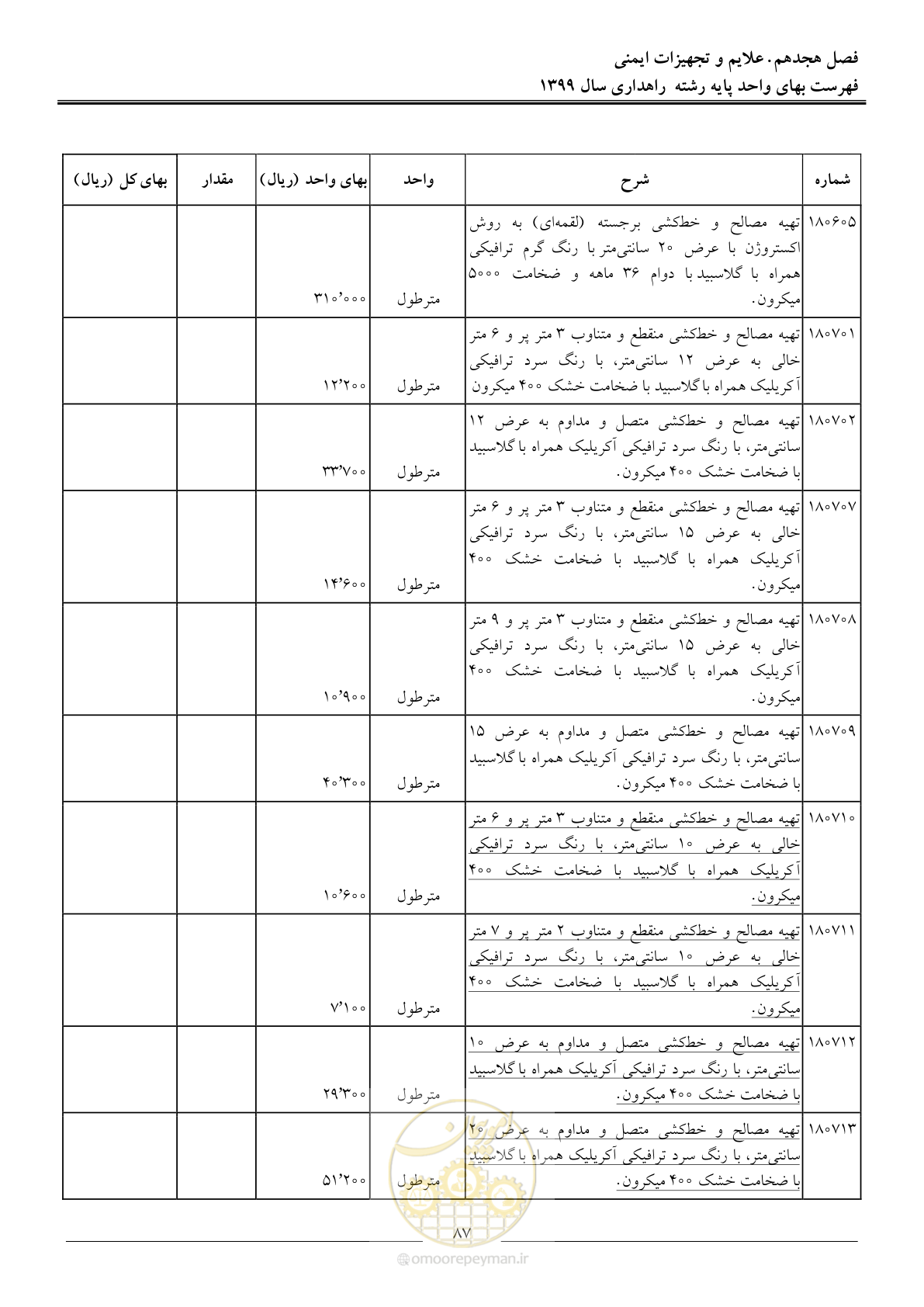 صفحه 90 از 144