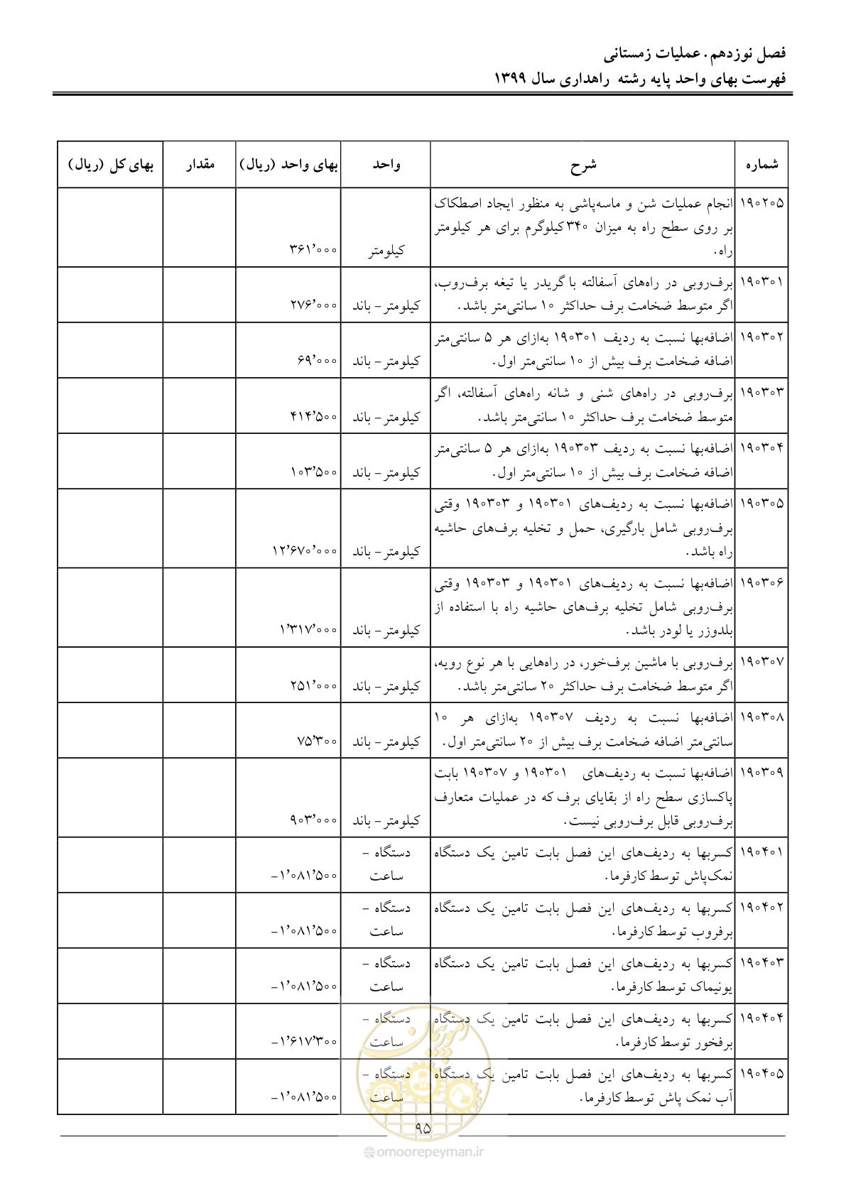 صفحه 98 از 144