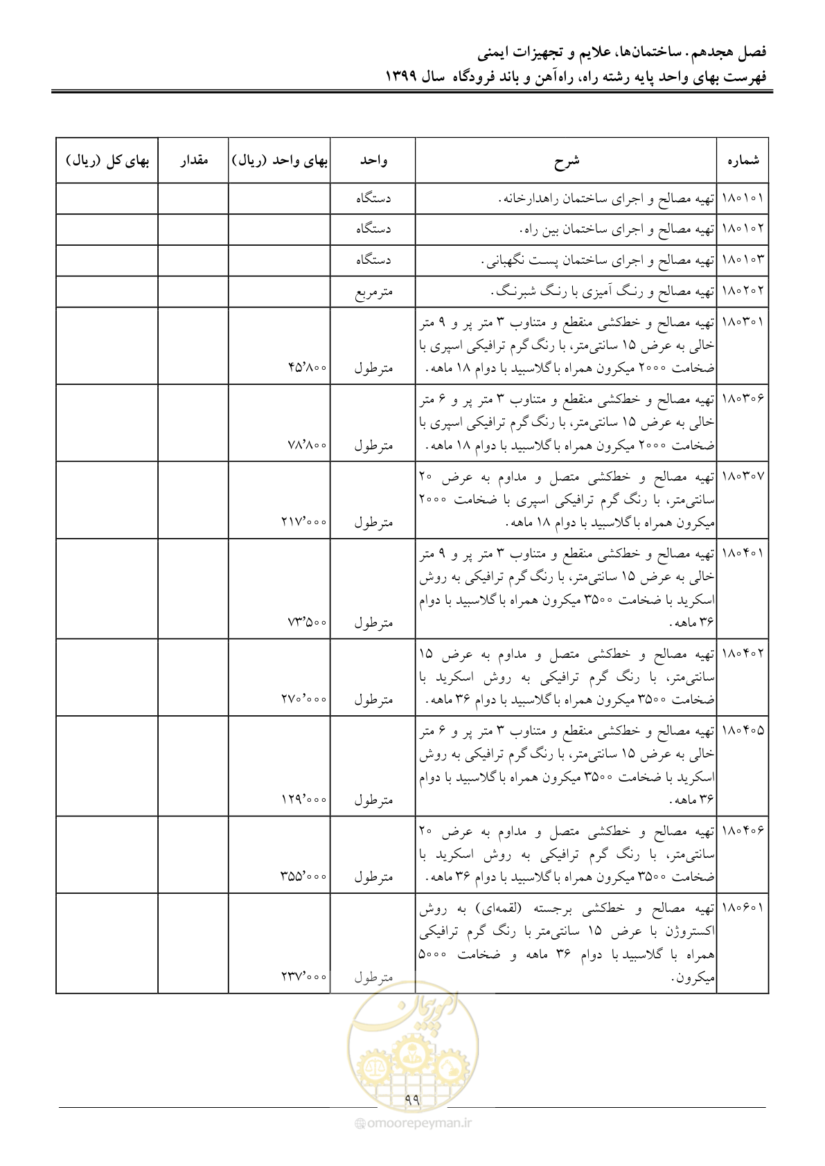 صفحه 102 از 149