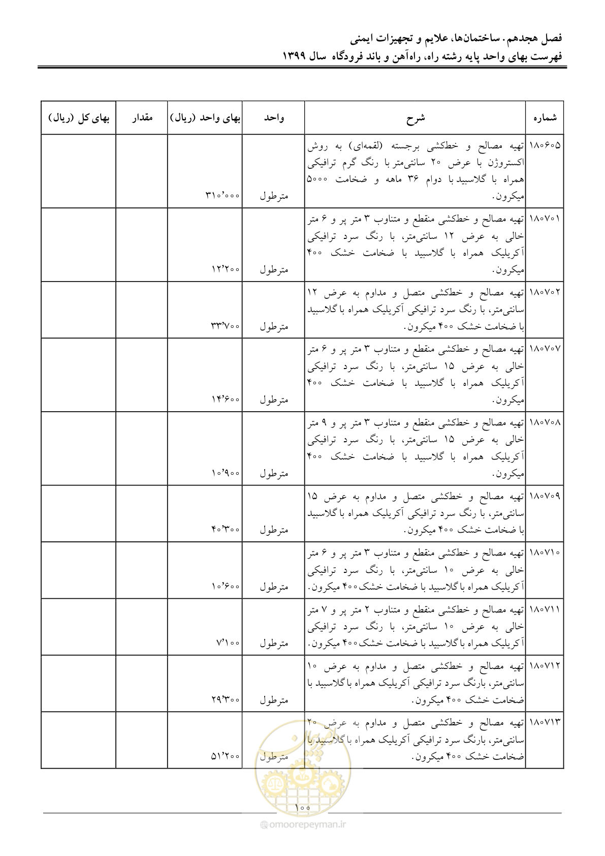 صفحه 103 از 149