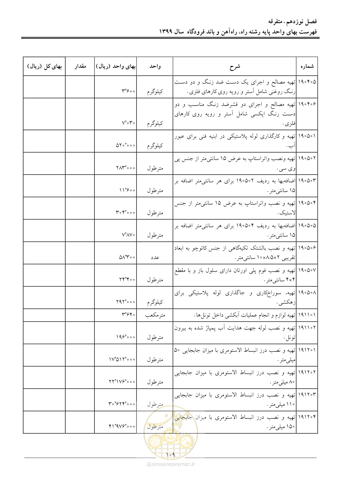 صفحه 112 از 149