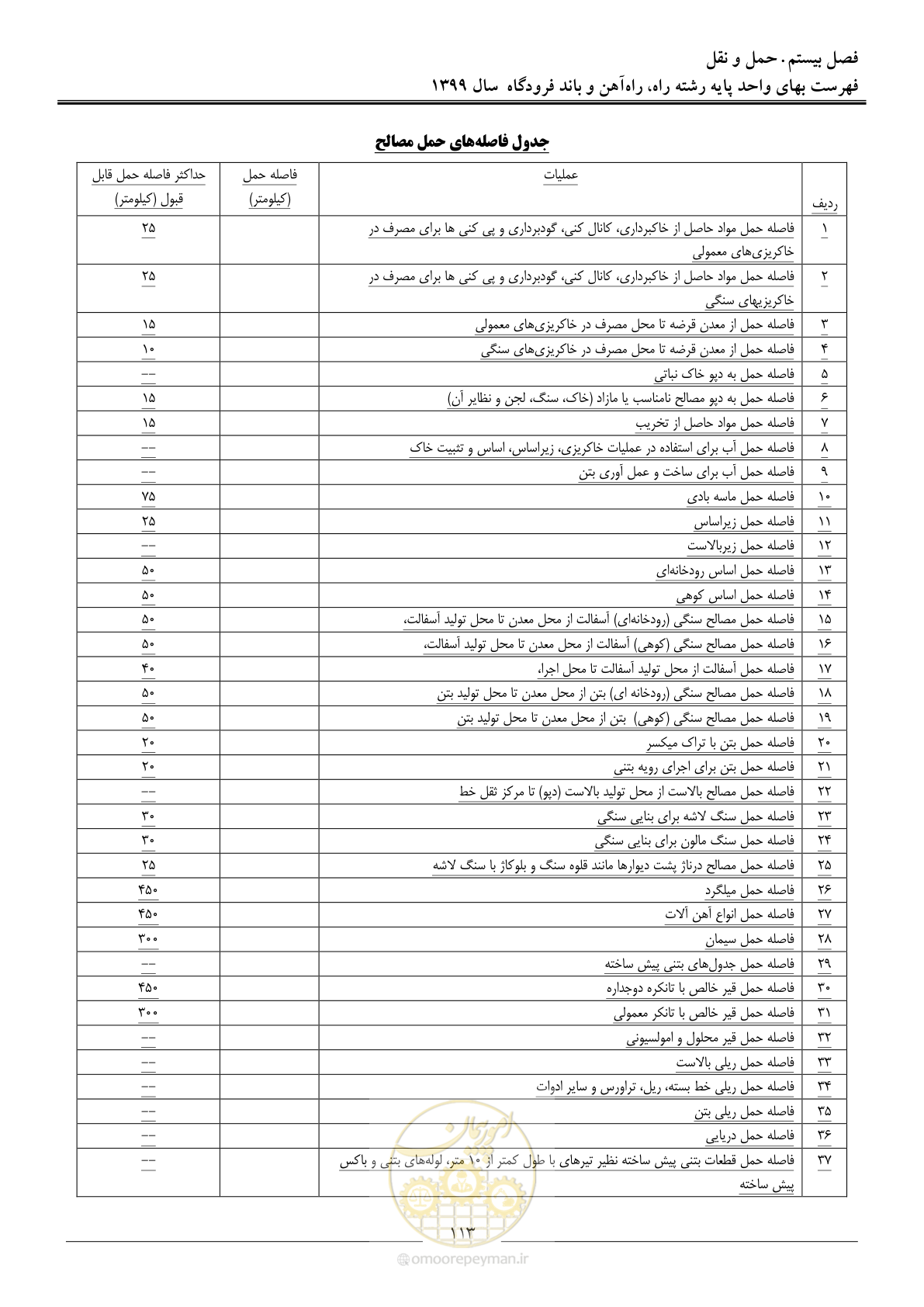 صفحه 116 از 149