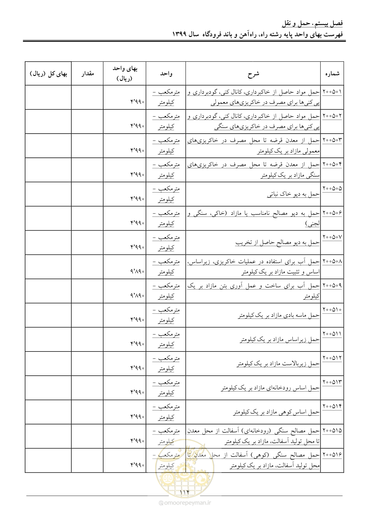 صفحه 117 از 149